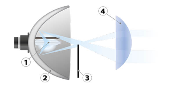 componenten xenon