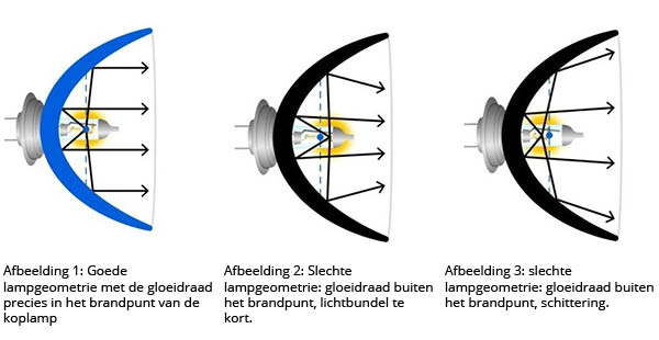 slechte lampen