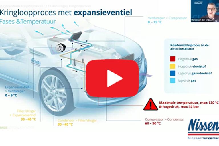 Nissens Experts (1/13): Algemene werking van het aircosysteem